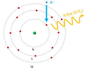 What Is Eds Edx Nanoanalysis Oxford Instruments